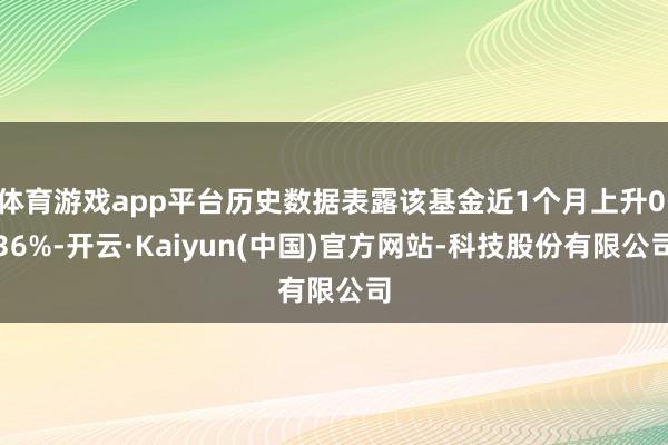 体育游戏app平台历史数据表露该基金近1个月上升0.36%-开云·Kaiyun(中国)官方网站-科技股份有限公司