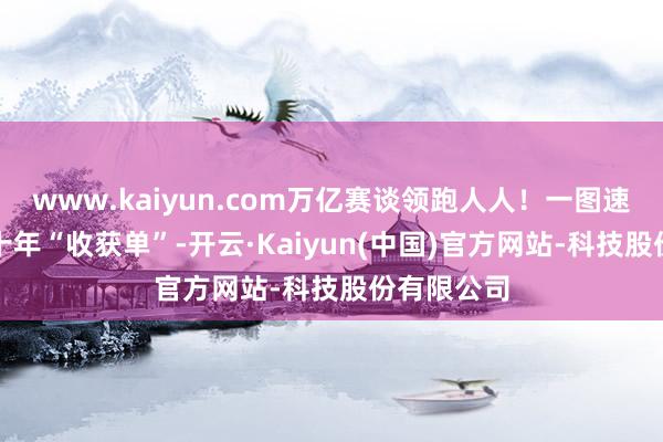 www.kaiyun.com万亿赛谈领跑人人！一图速览中国A